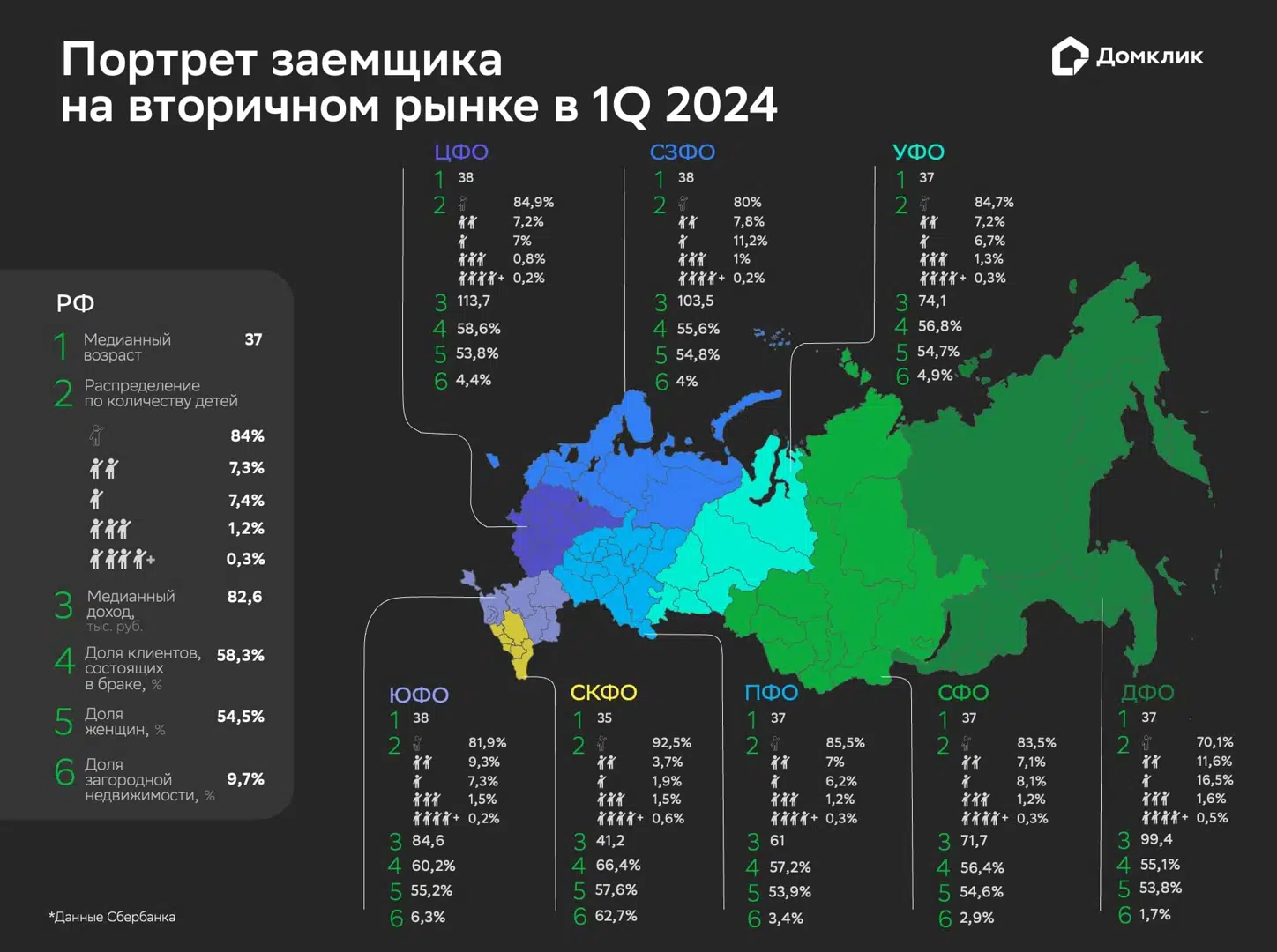 Обзор рынка недвижимости и ипотеки с 22 по 27 апреля 2024 года - Новости -  Журнал Домклик