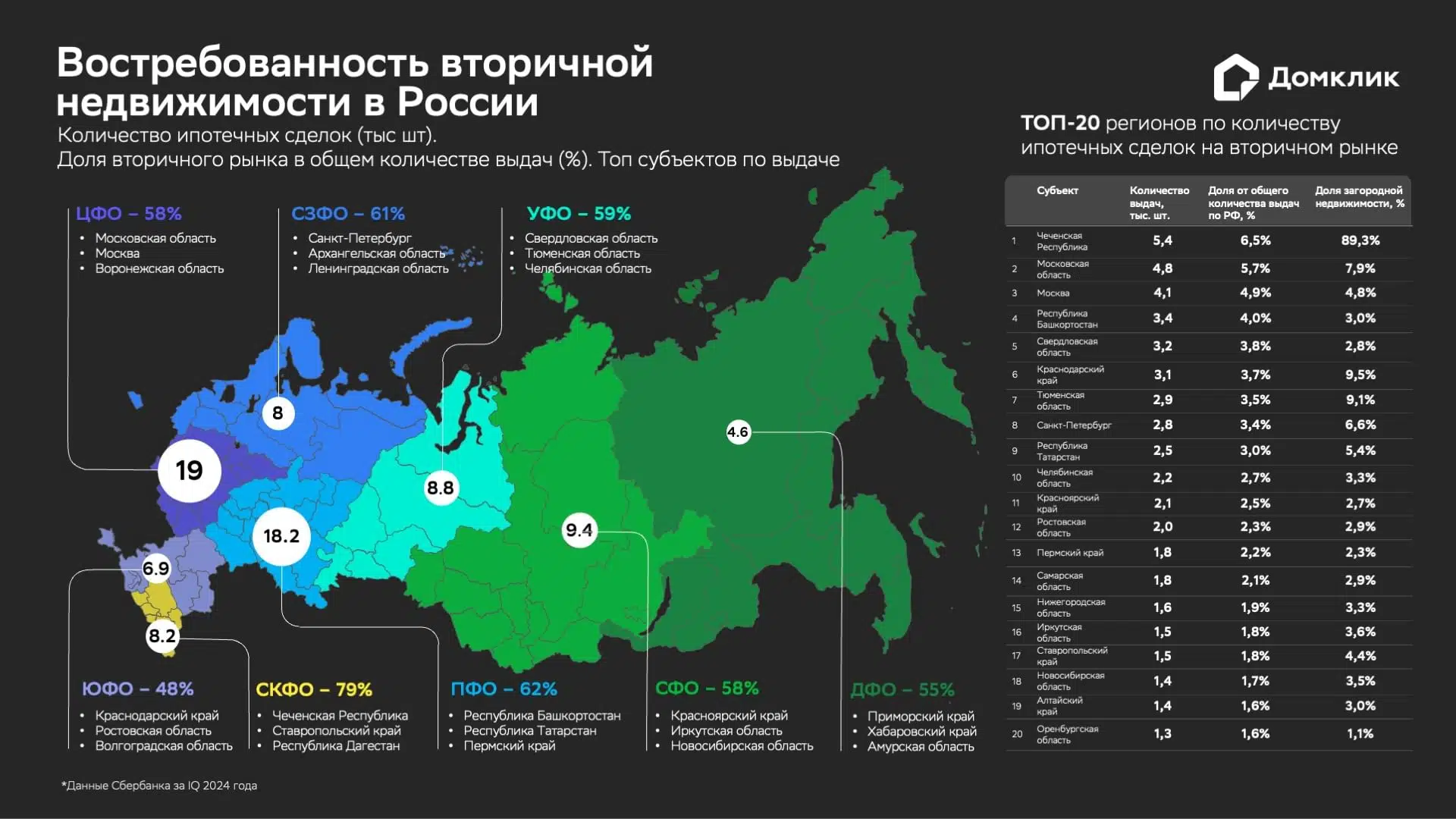 Портрет покупателя: кто берёт ипотеку на вторичном рынке — исследование  Домклик - Новости - Журнал Домклик