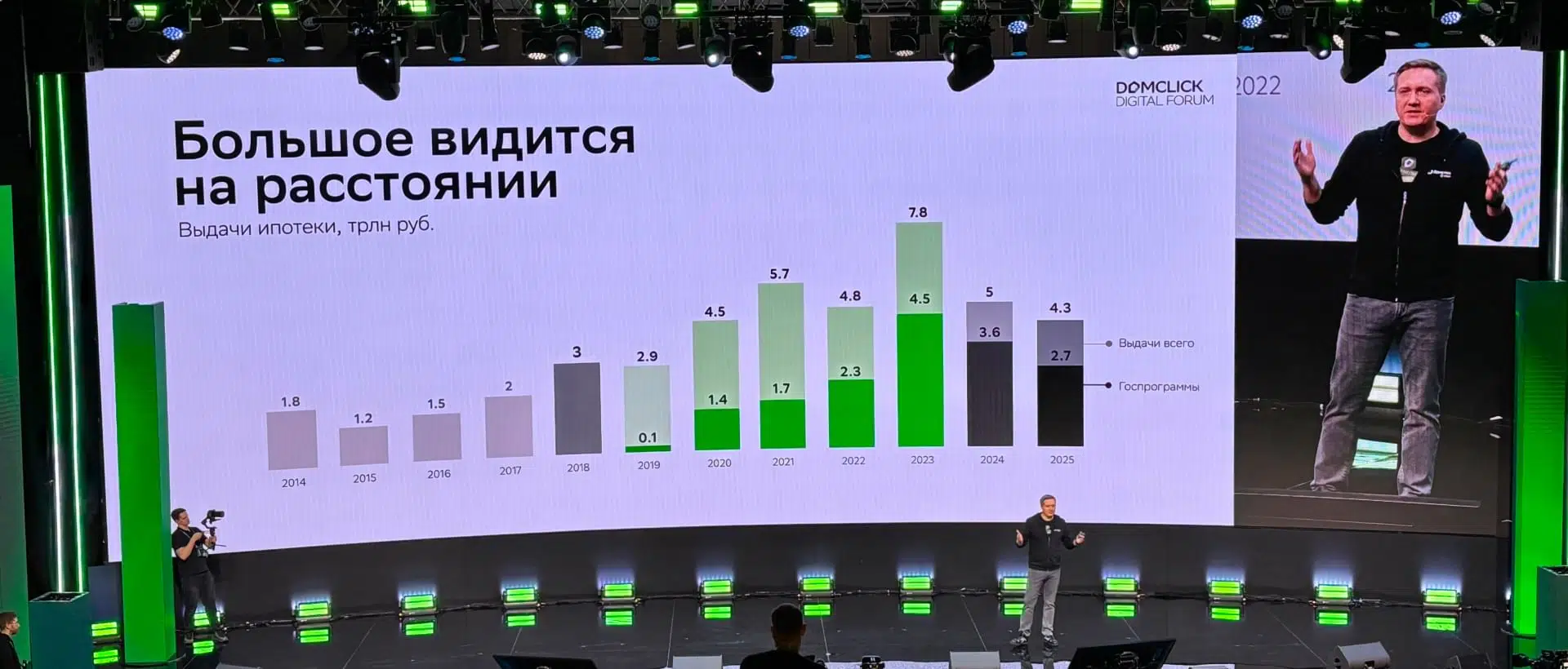 Выдачи ипотеки в России превысят 5 трлн рублей по итогам 2024 года