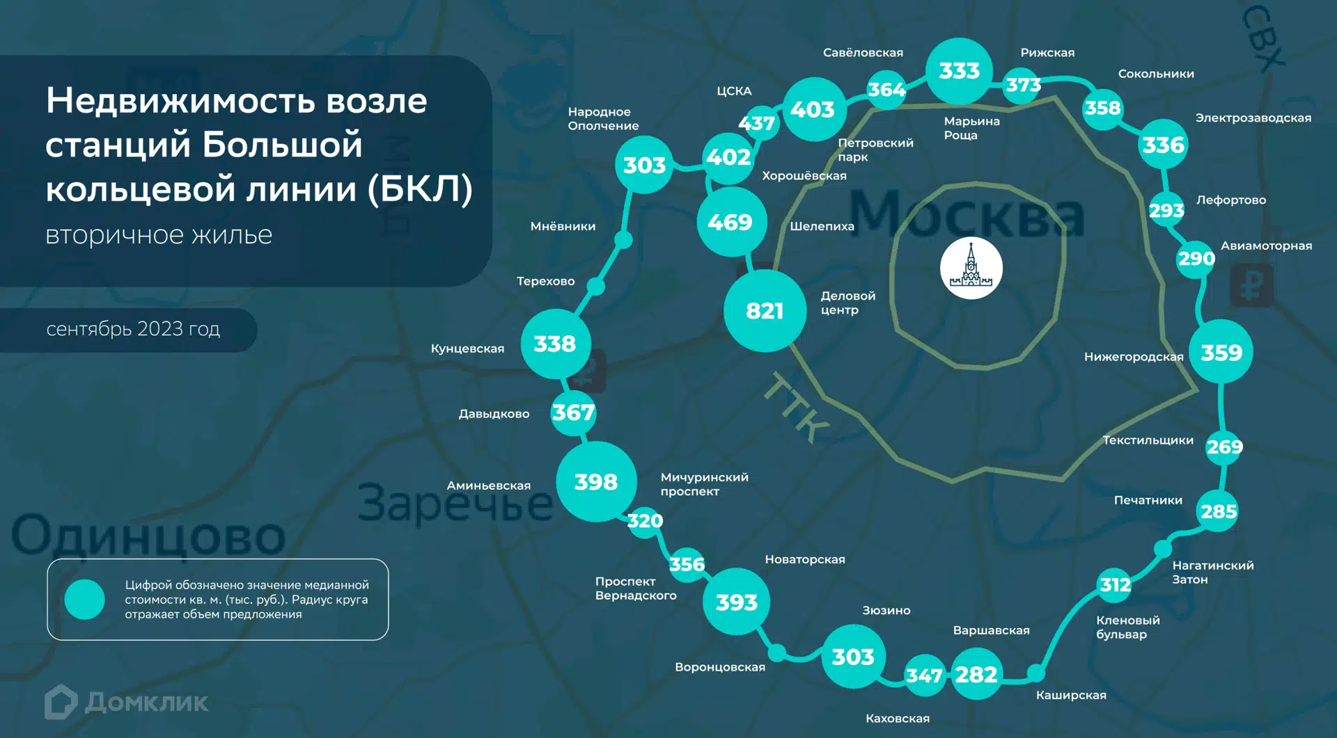 Рейтинг стоимости и предложений вторичного жилья рядом со станциями Большой  кольцевой линии — аналитика Домклик - Новости - Журнал Домклик