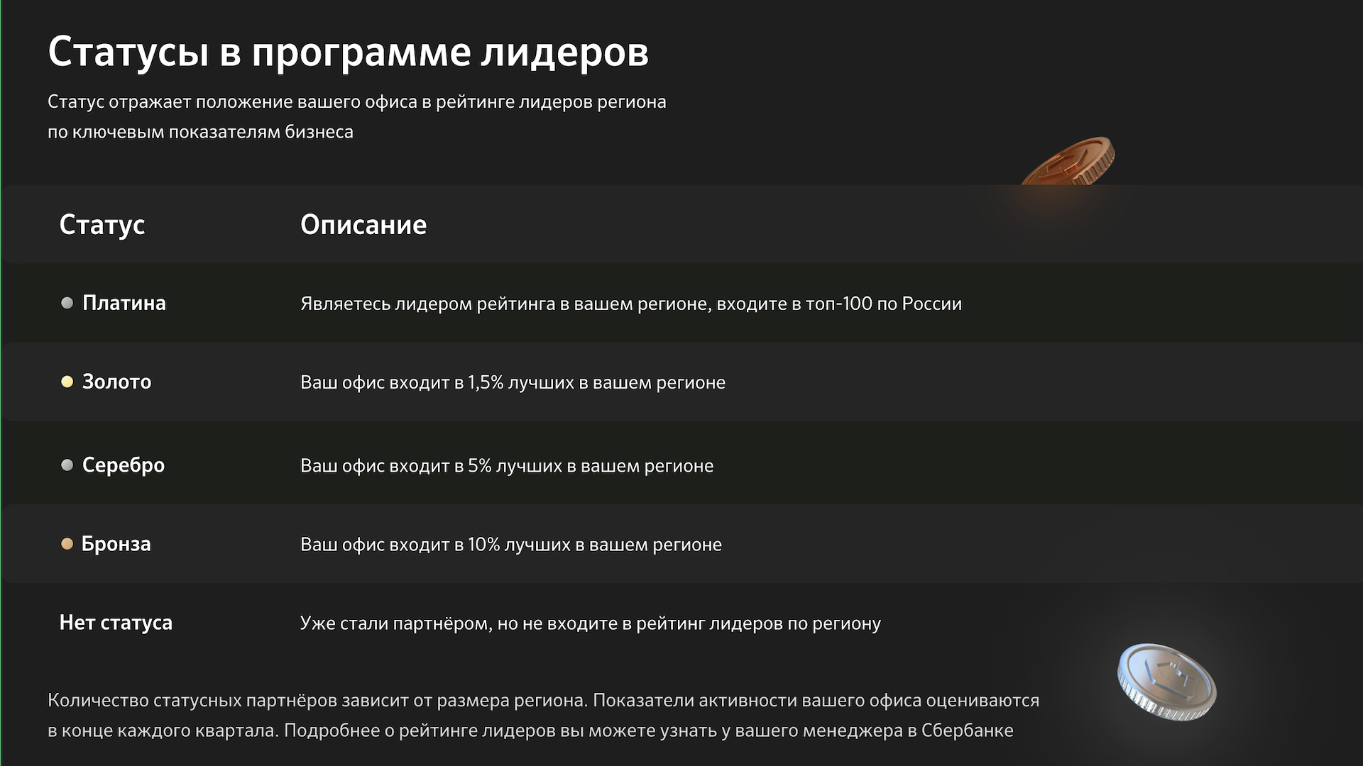 Программа лояльности для агентств недвижимости: от «А» до «Я» - Партнерам -  Журнал Домклик