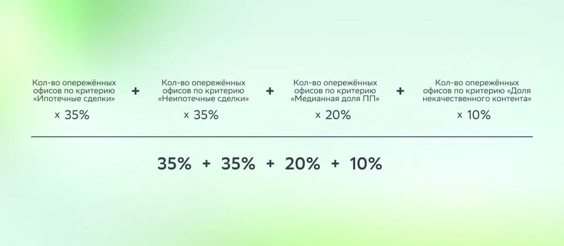 Программа лояльности для агентств недвижимости: от «А» до «Я» - Партнерам -  Журнал Домклик