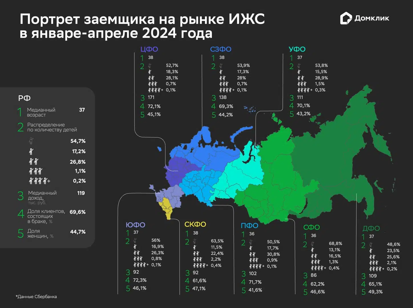 Обзор рынка недвижимости и ипотеки с 27 по 31 мая 2024 года - Новости -  Журнал Домклик