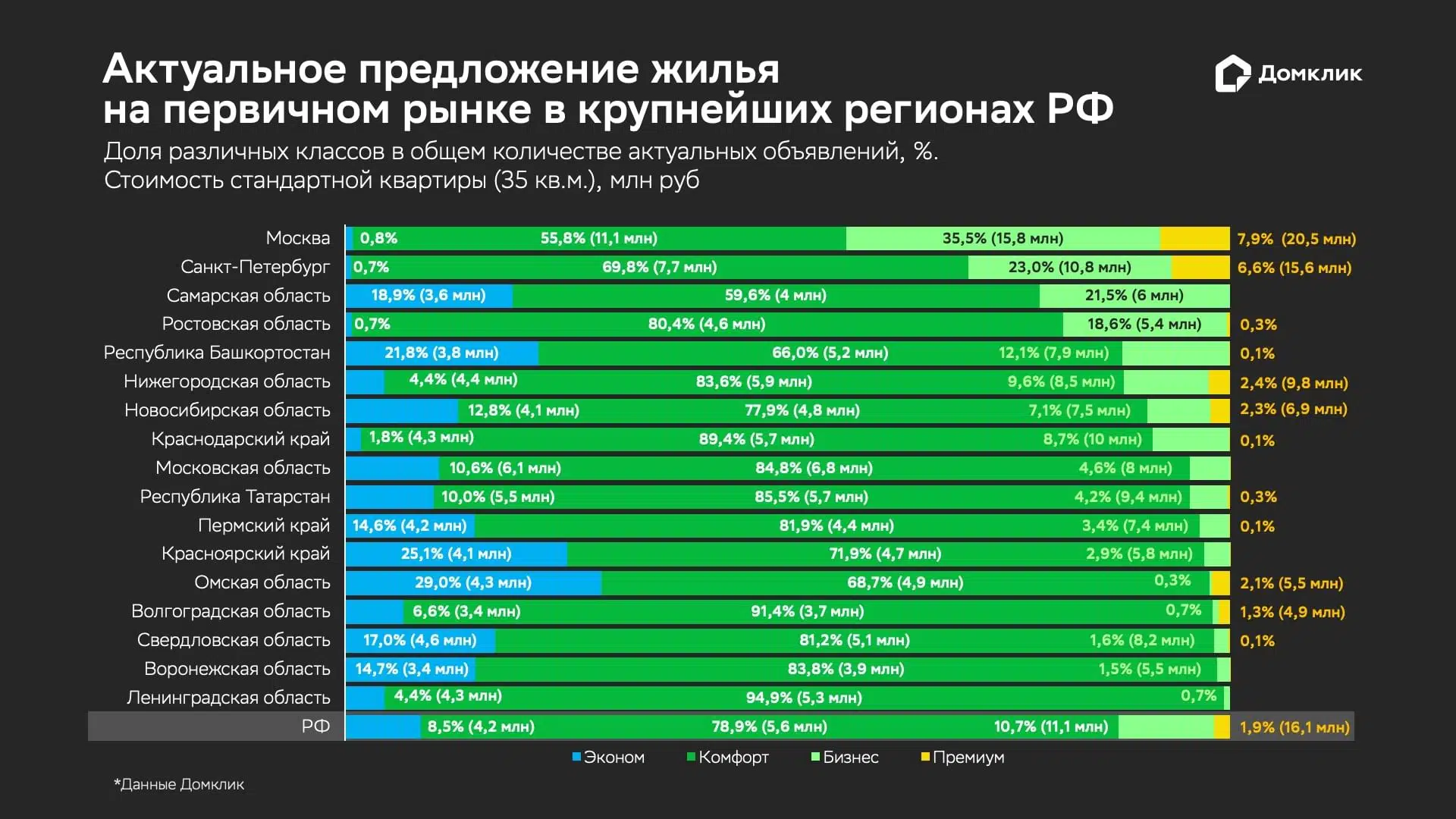 Обзор рынка недвижимости и ипотеки с 10 по 14 июня 2024 года - Новости -  Журнал Домклик