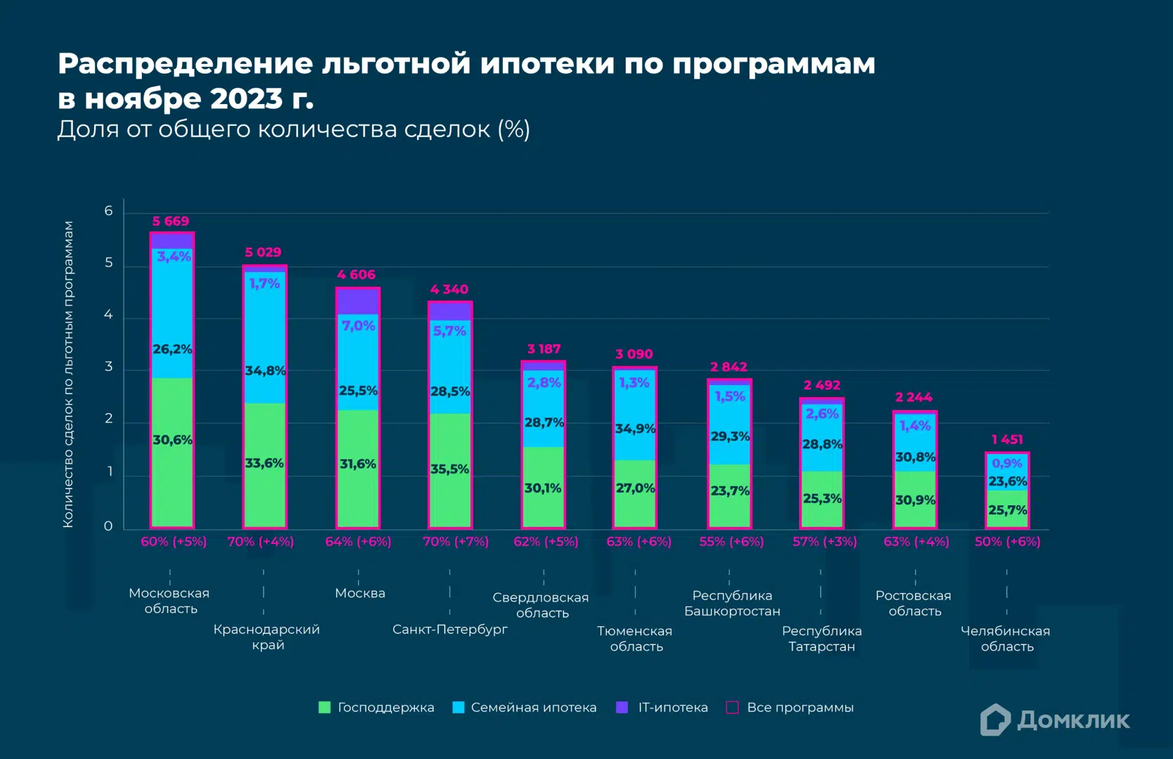 Как изменился рынок недвижимости во второй половине 2023 года: исследование  Домклик - Новости - Журнал Домклик