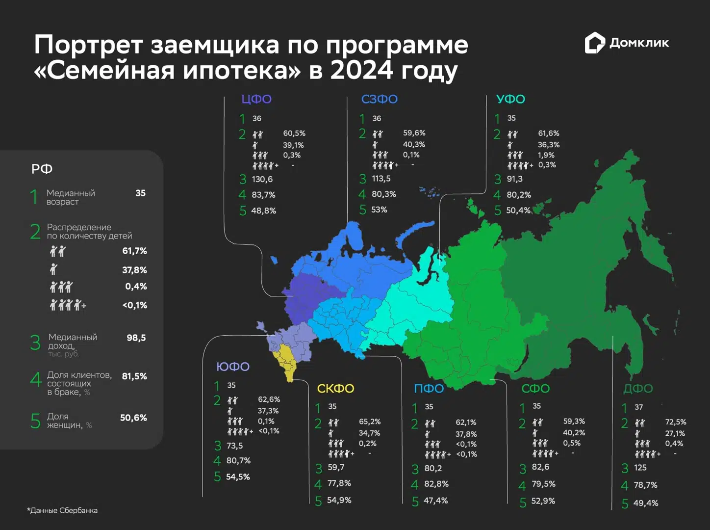 Обзор рынка недвижимости и ипотеки с 8 по 12 апреля 2024 года - Новости -  Журнал Домклик