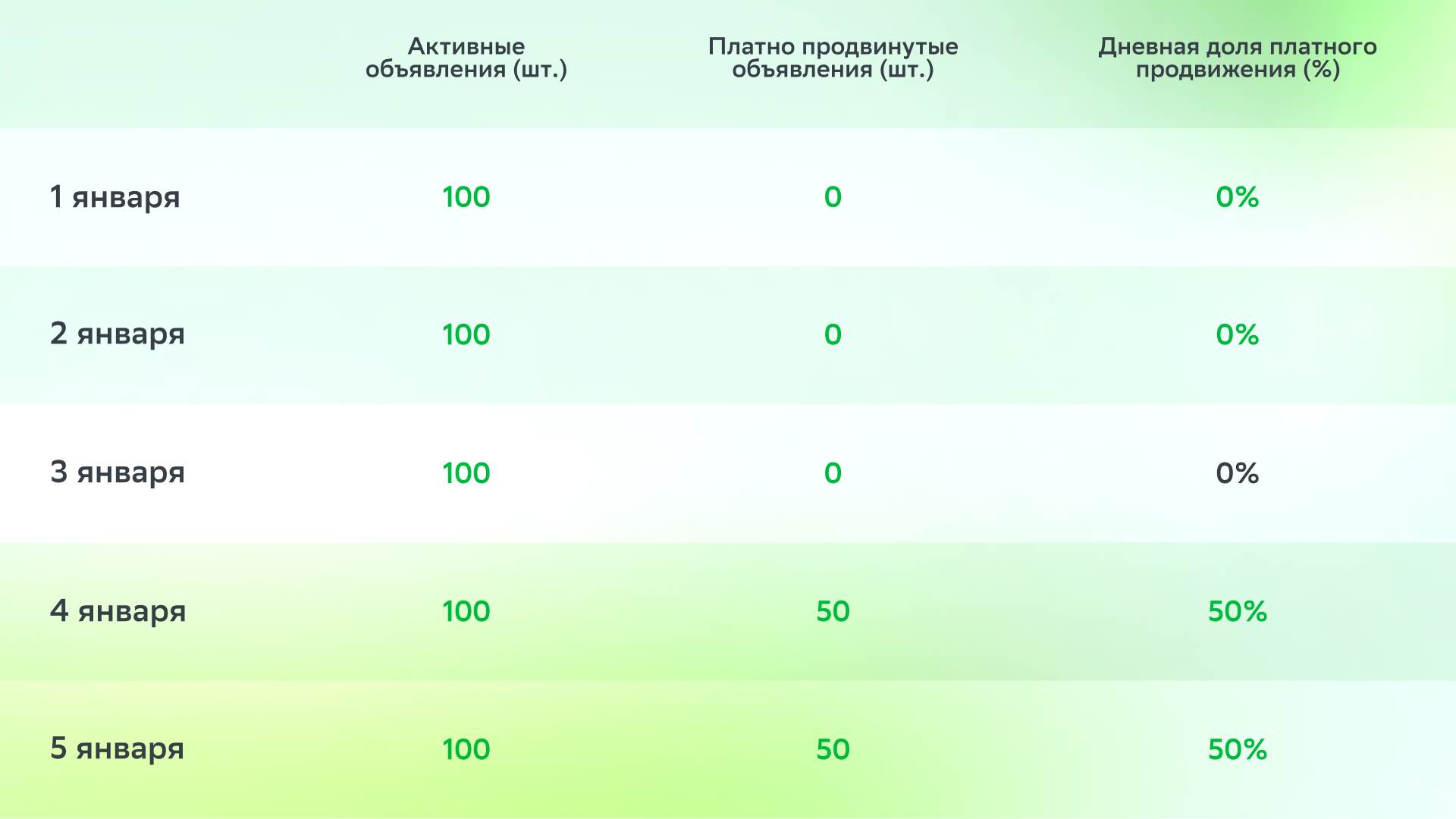 Программа лояльности для агентств недвижимости: от «А» до «Я» - Партнерам -  Журнал Домклик