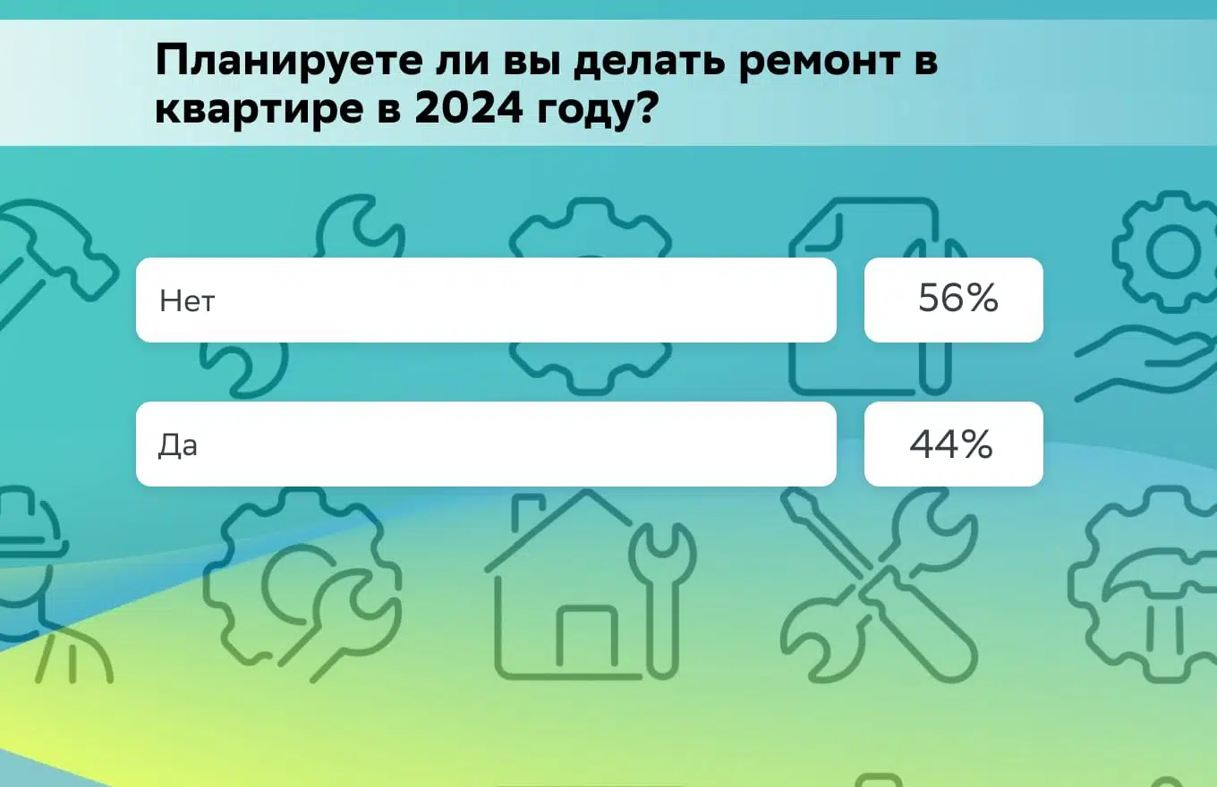 Почти половина россиян планирует в 2024 году сделать ремонт в квартире -  Новости - Журнал Домклик