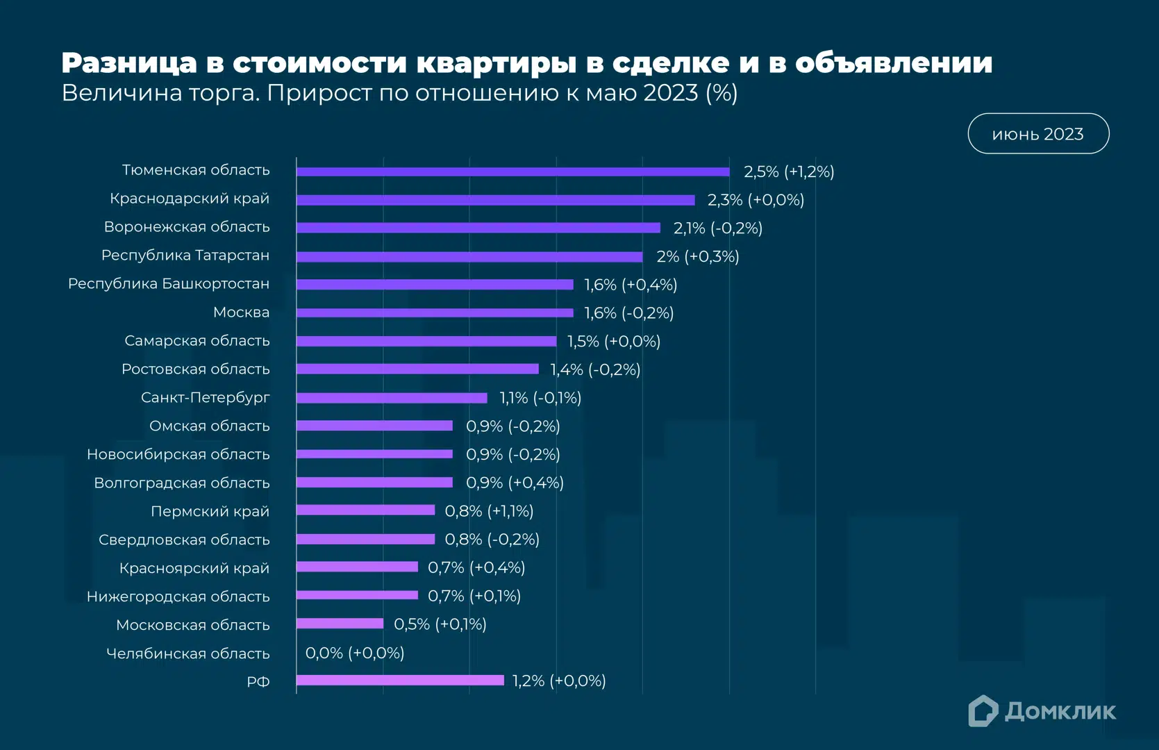 оргазм женщин в процентном соотношении фото 92