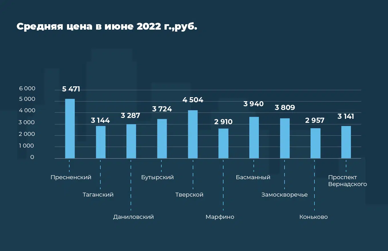 Стоимость Аренды Техники