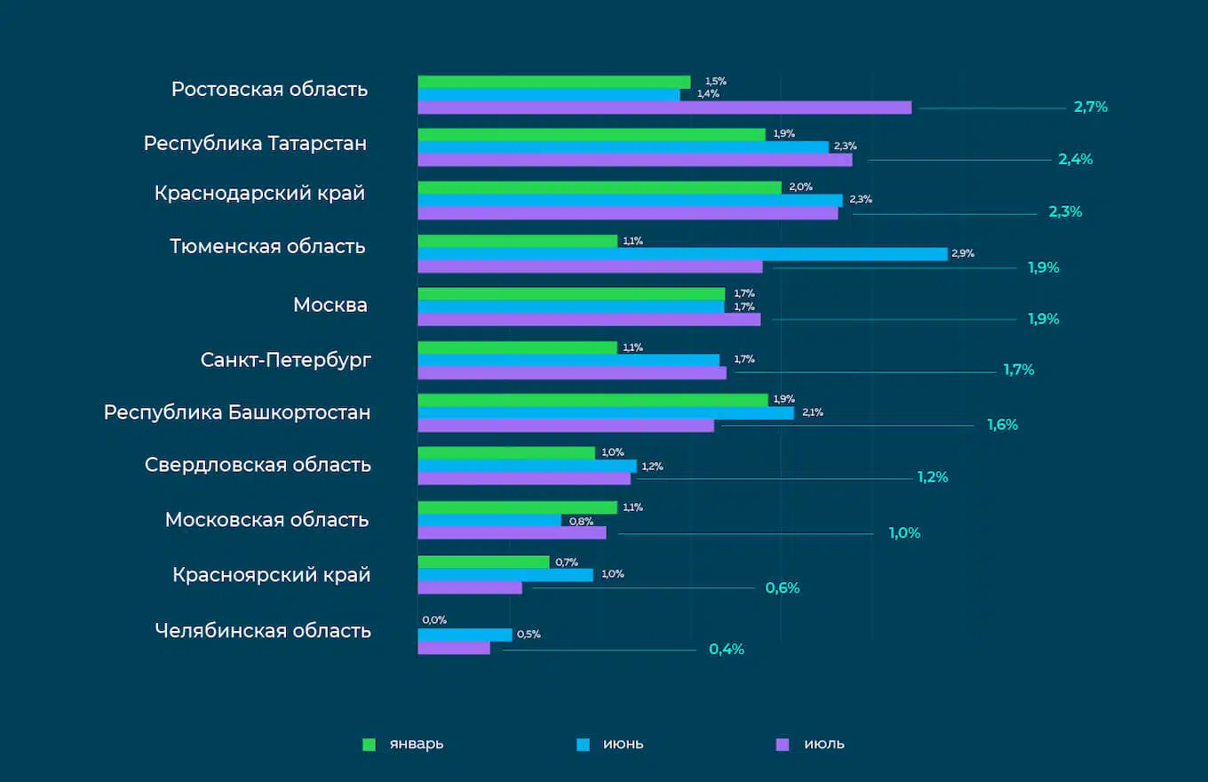 Разница в стоимости кв. м по сделкам и стоимости кв. м по реализованным объявлениям