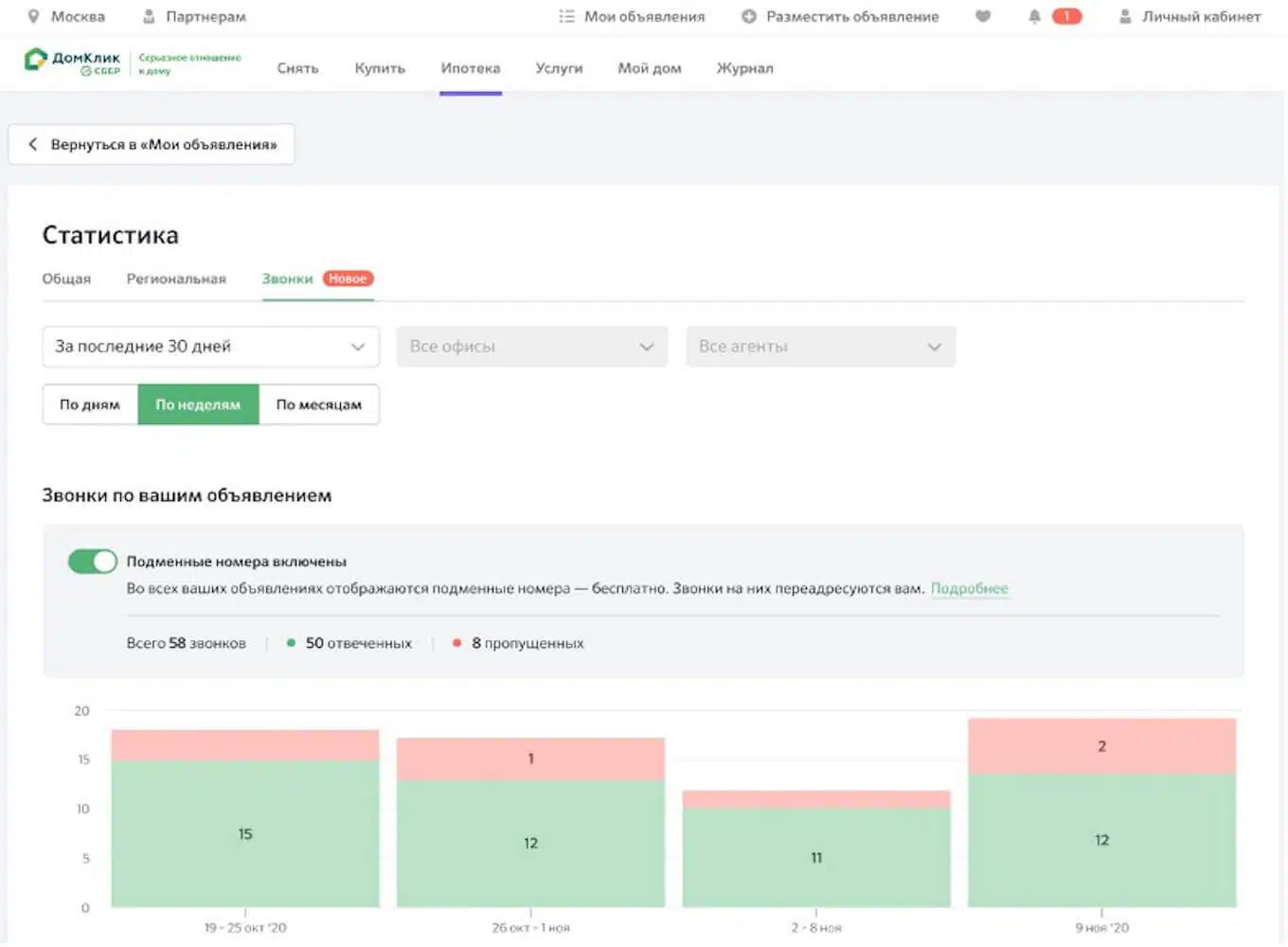 Что такое подменные номера на Домклик - Журнал Домклик