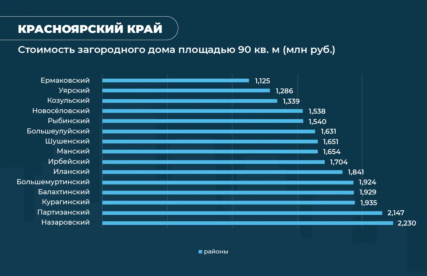 где самые дешевые региональные цены в стим фото 117