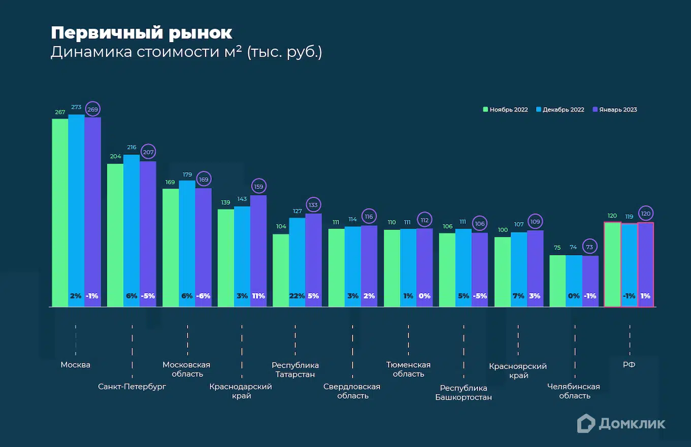 Что изменилось 2023