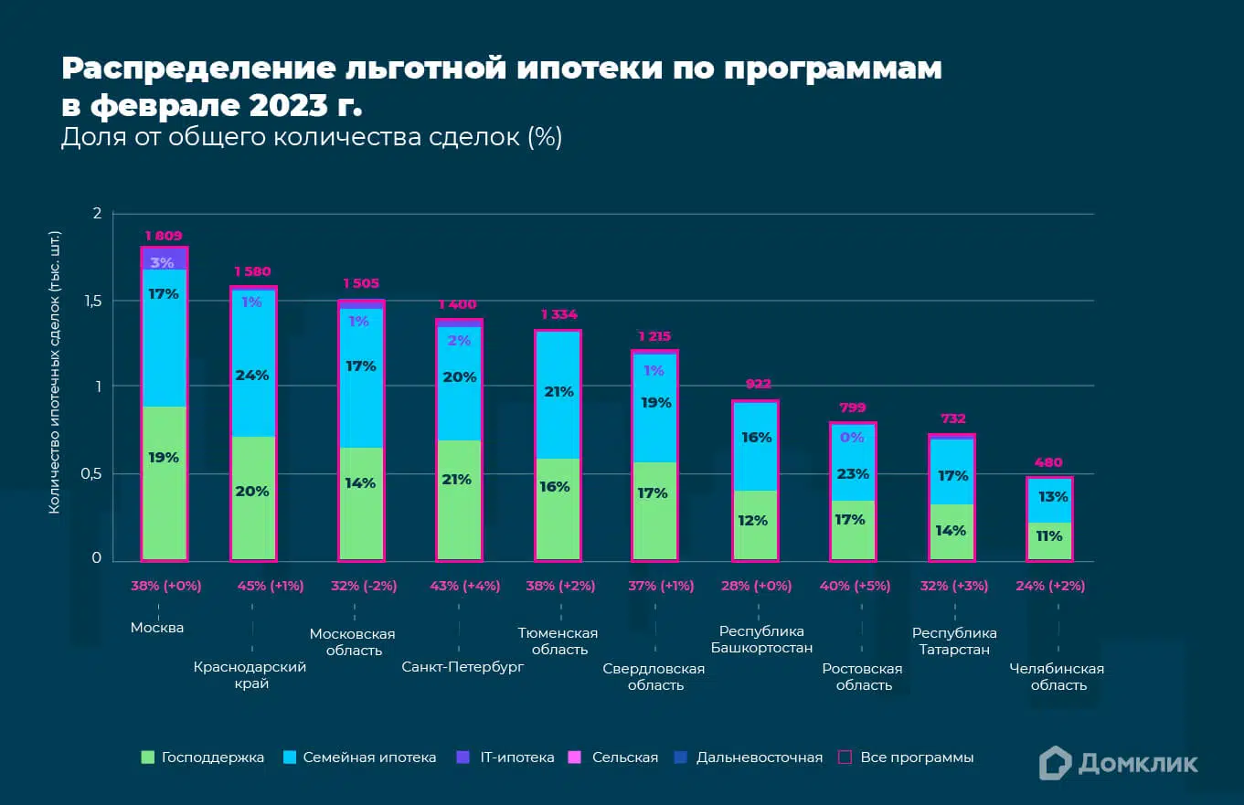 Исследования 2023 года