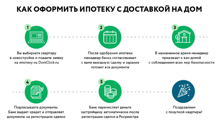 Как Сбербанк обеспечивает безопасность клиентов на сделках - Ипотека -  Журнал Домклик