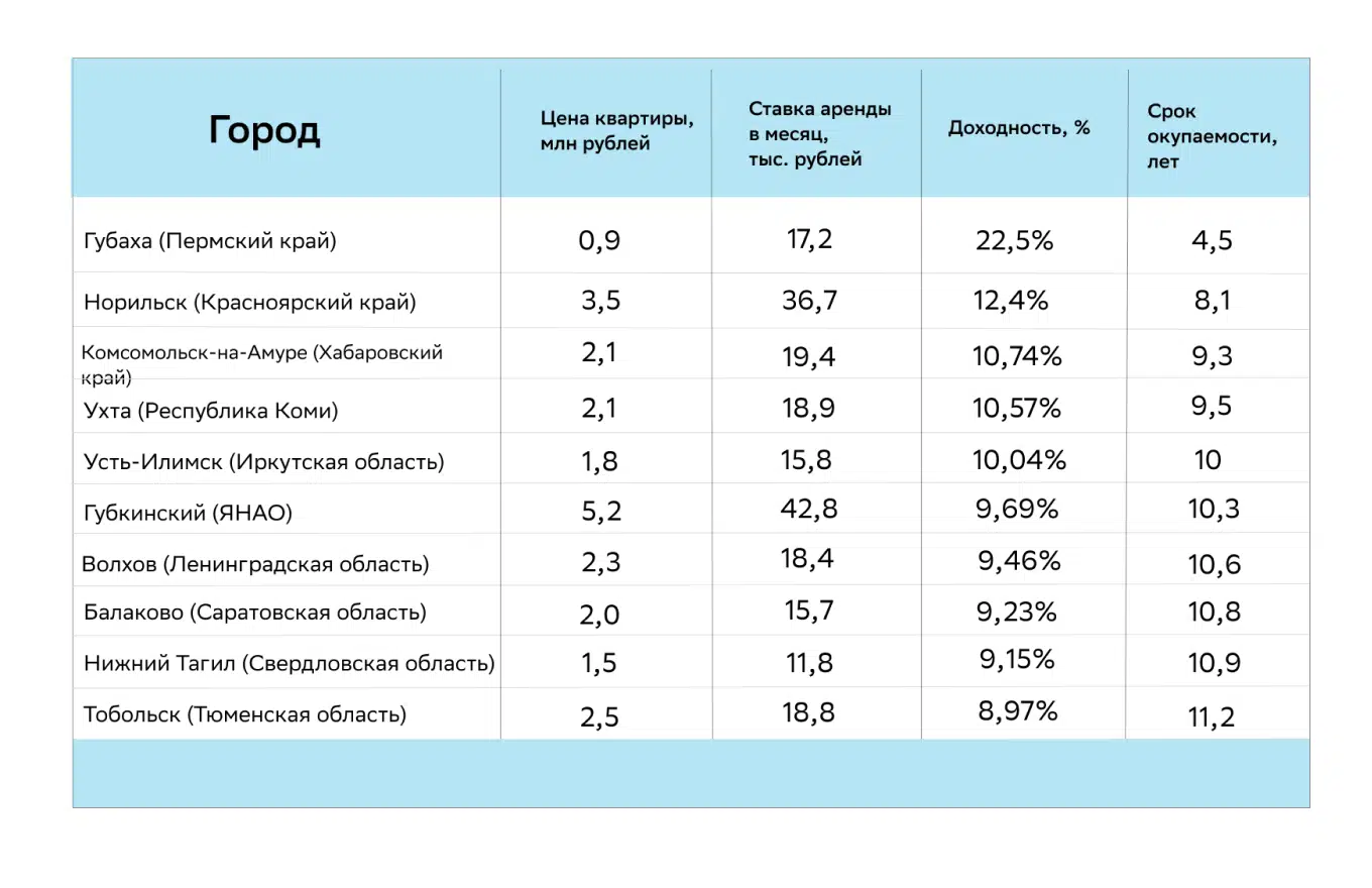 средняя стоимость манги в россии фото 68