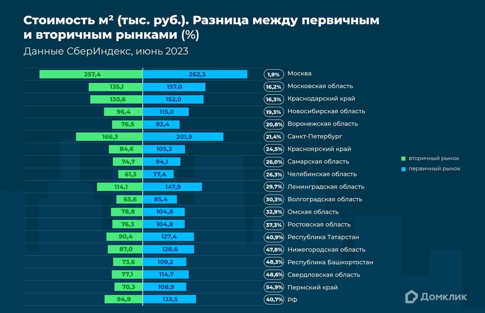 Проблемы россии 2023 год