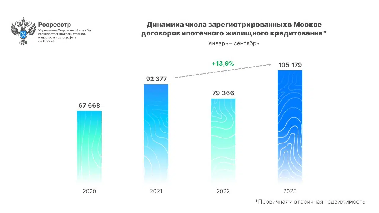 Росреестр