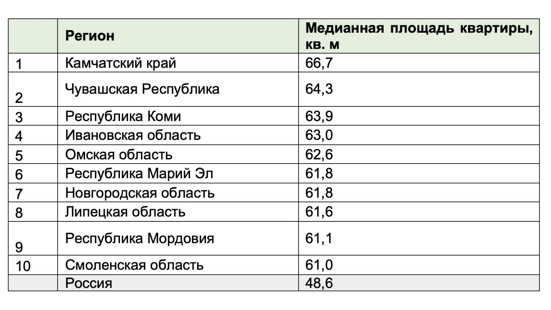 Данные Домклик