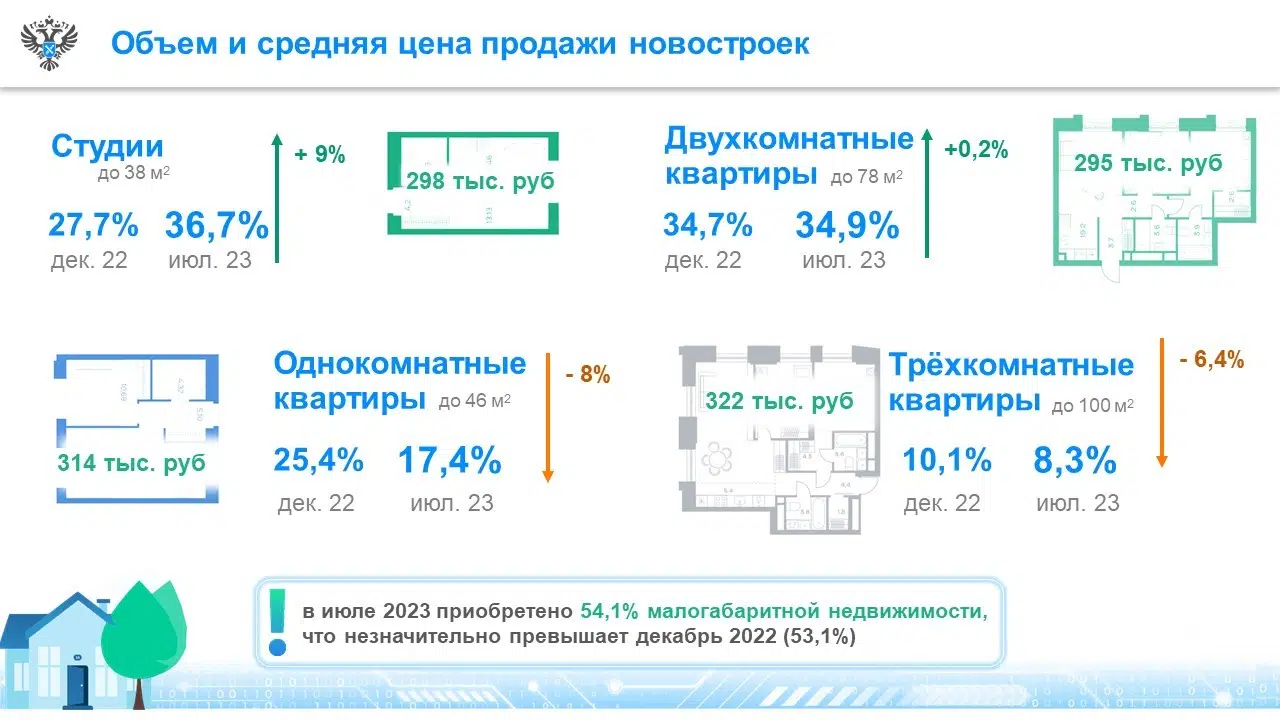 Данные Росреестра