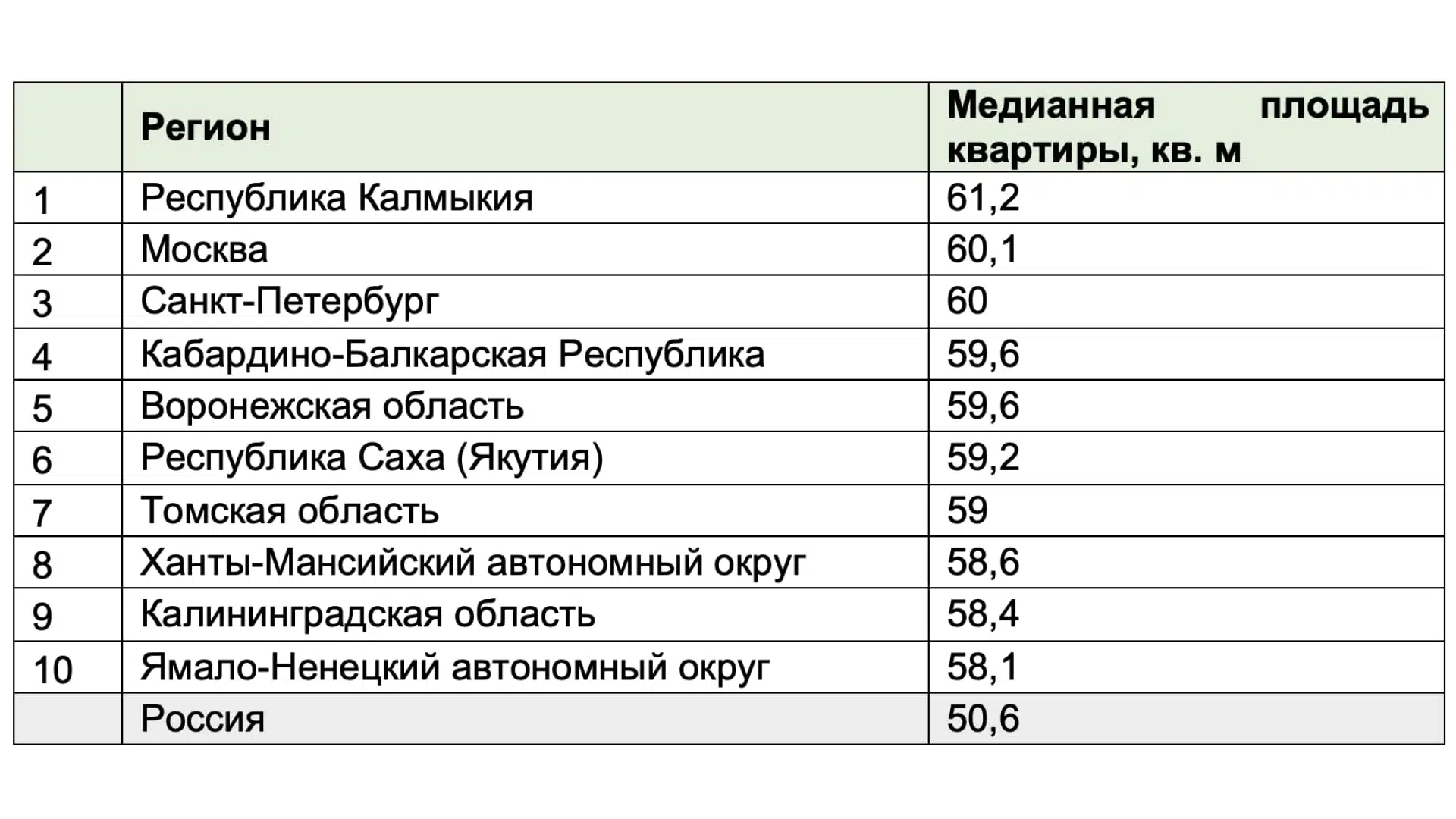Данные Домклик
