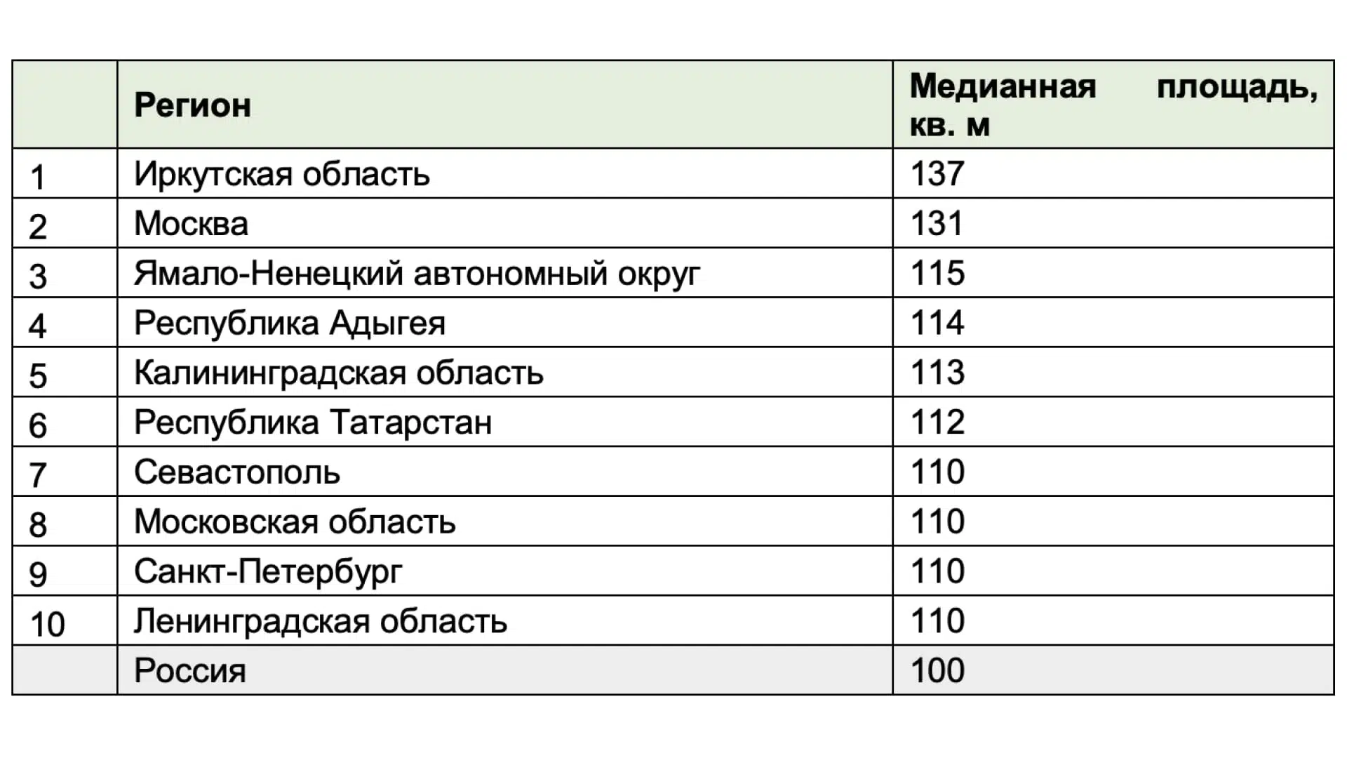 Данные Домклик