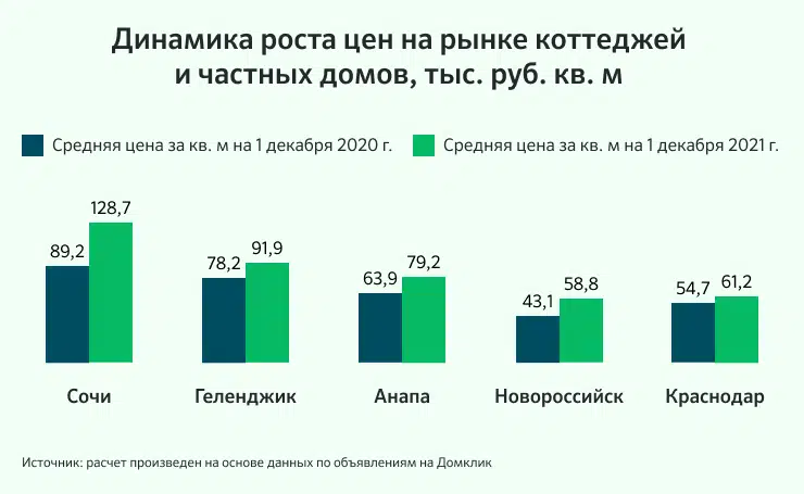 Переехать на море: сколько стоят квартиры и дома на юге России №2