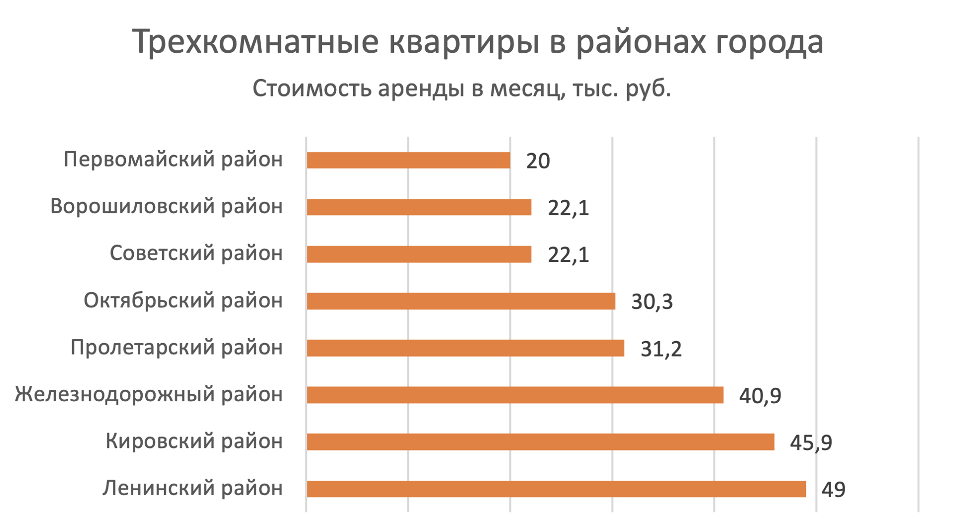 Где дешево снять квартиру в Ростове-на-Дону: районы города №3