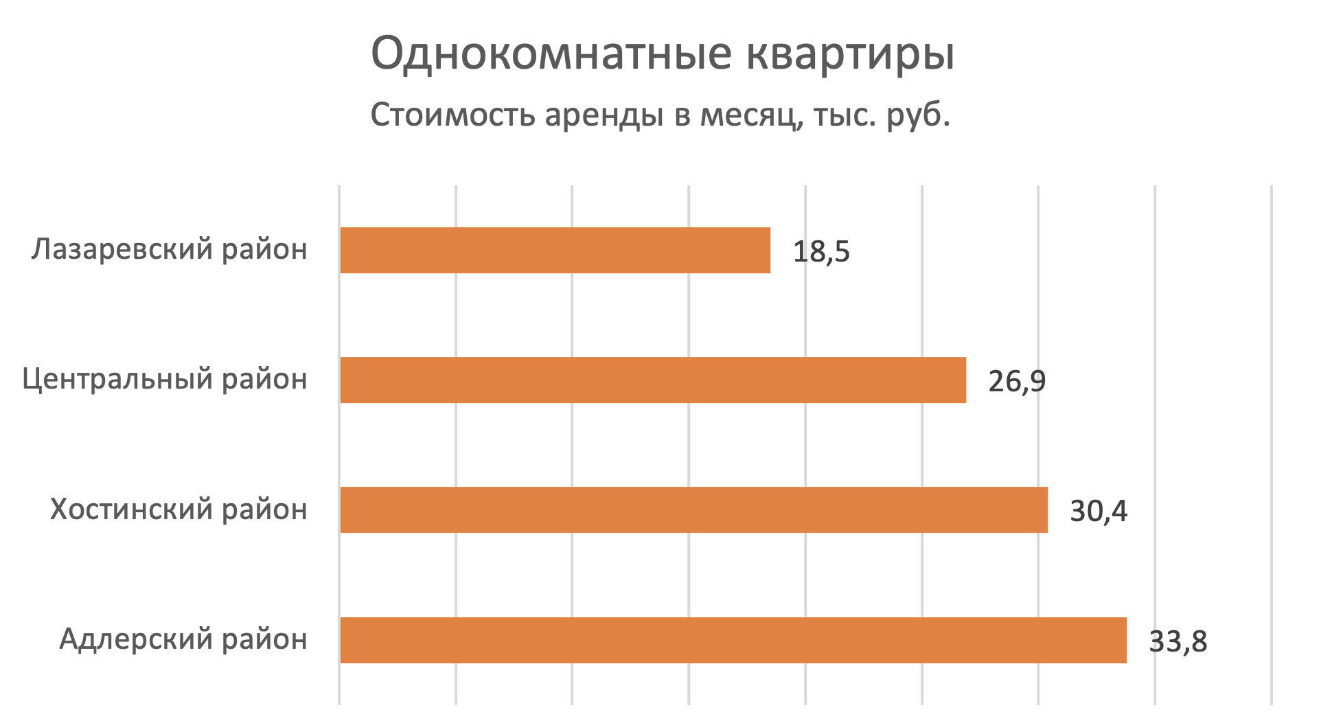 Где снять недорогую квартиру в Сочи: рейтинг цен районов города №1