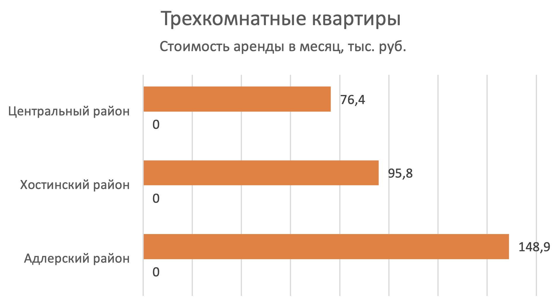 Где снять недорогую квартиру в Сочи: рейтинг цен районов города №3