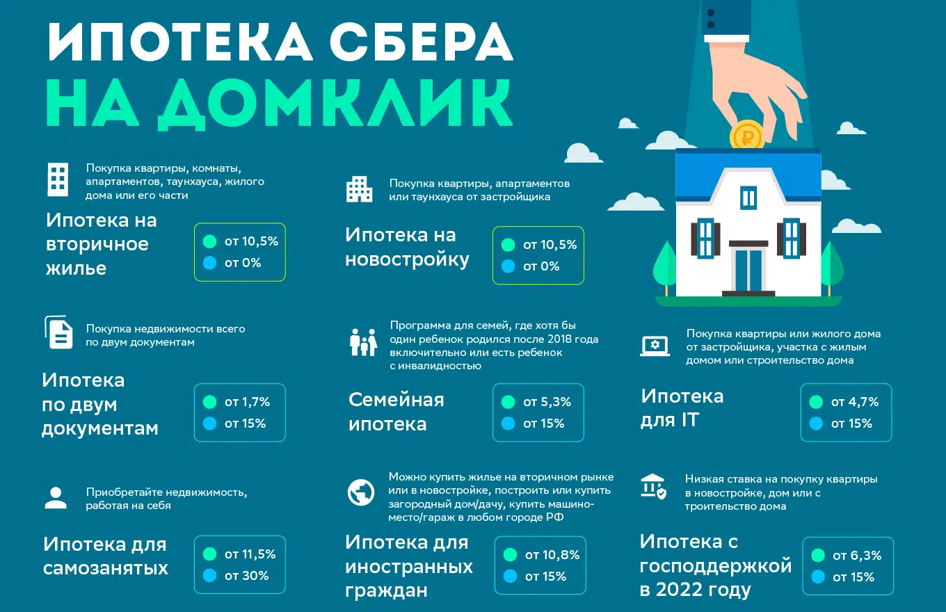 Ипотека вернулась после «холодной весны» №2