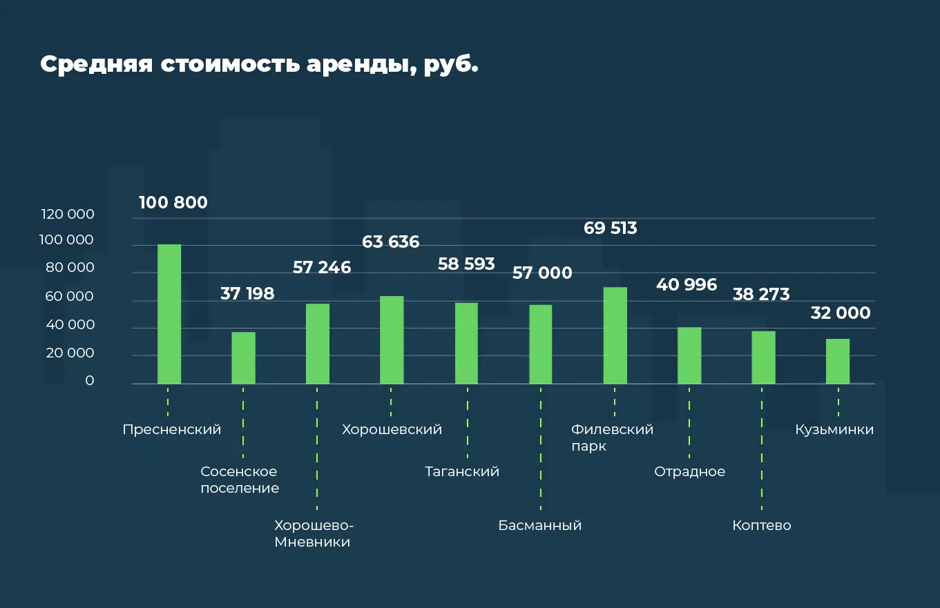 Аналитики Домклик и Суточно.ру изучили стоимость <a href=