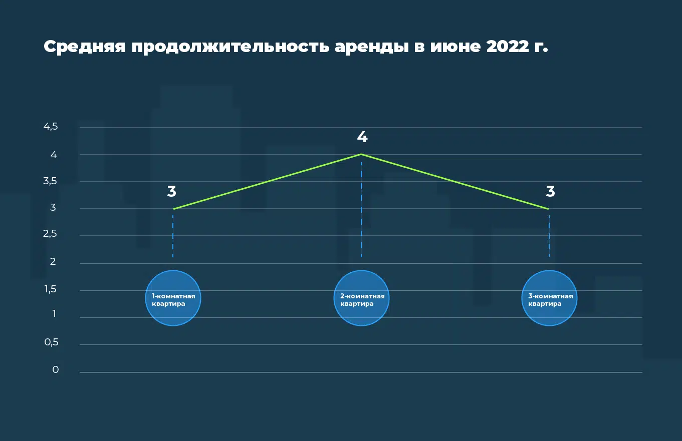 Аналитики Домклик и Суточно.ру изучили стоимость аренды квартир в Москве  №4