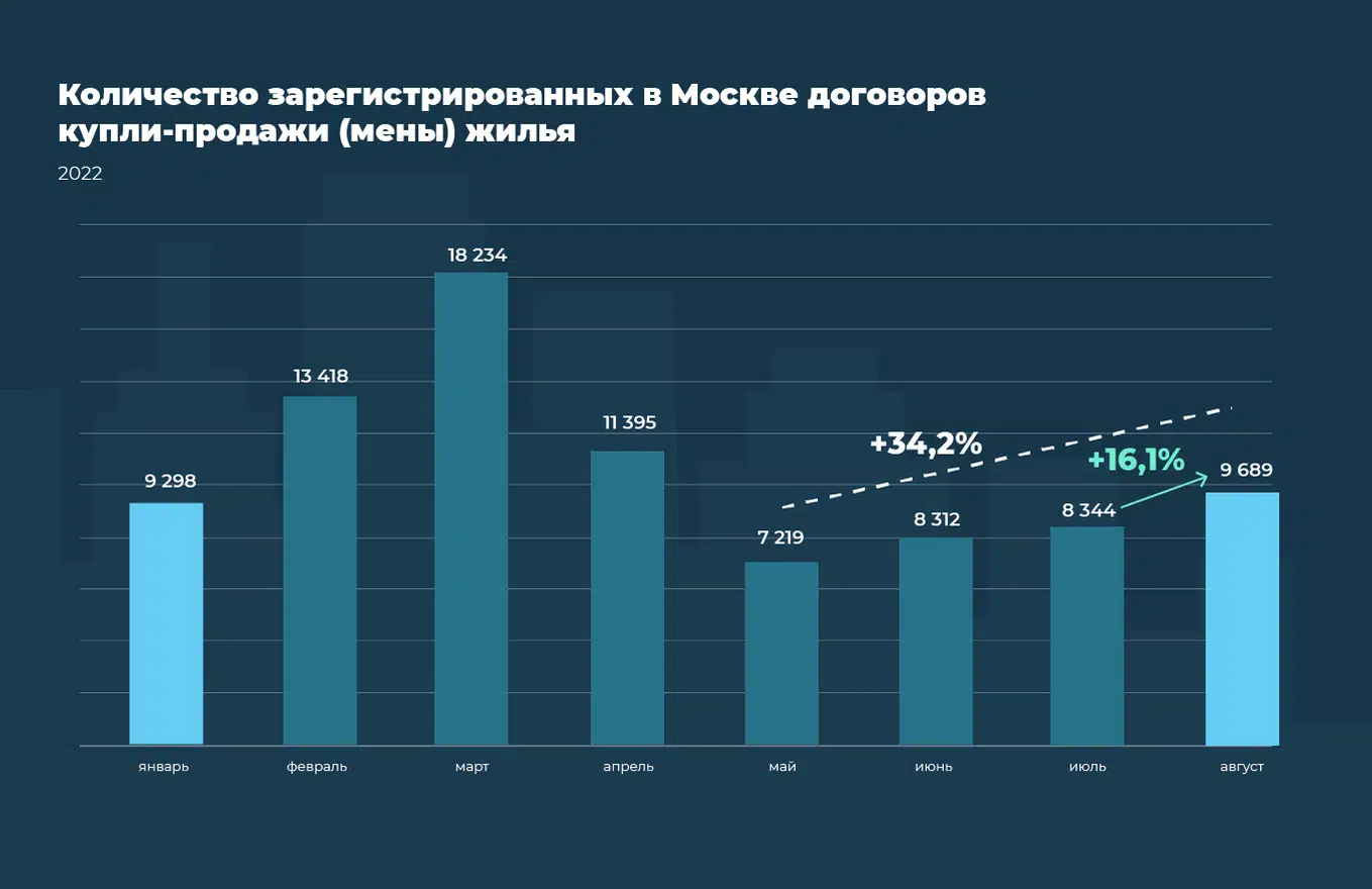 Данные Росреестра