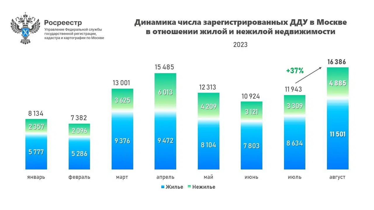 Росреестр