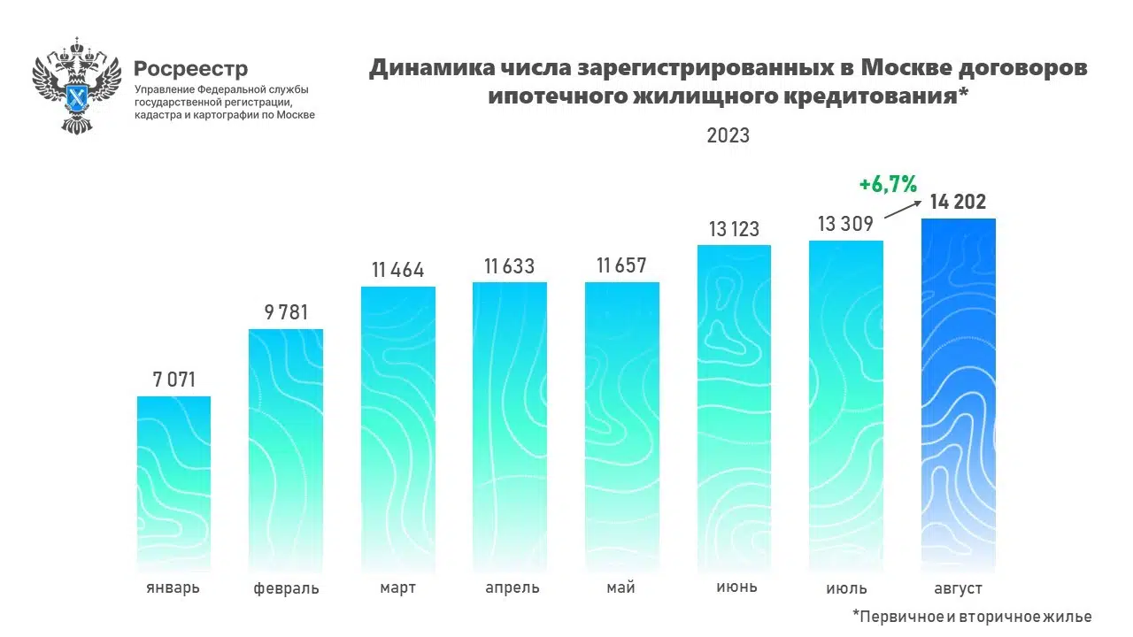 Росреестр