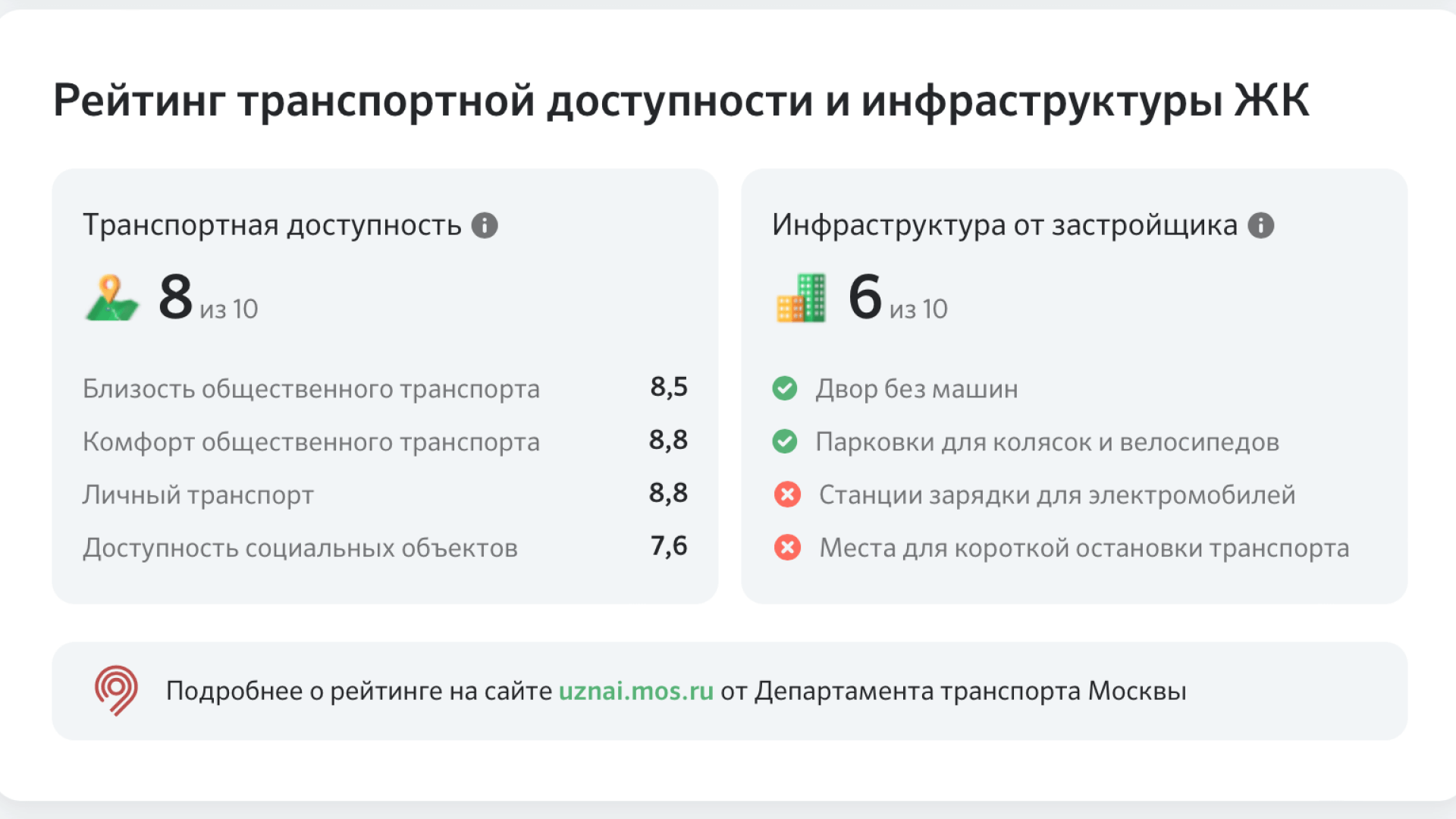 Как это выглядит в карточке объявления