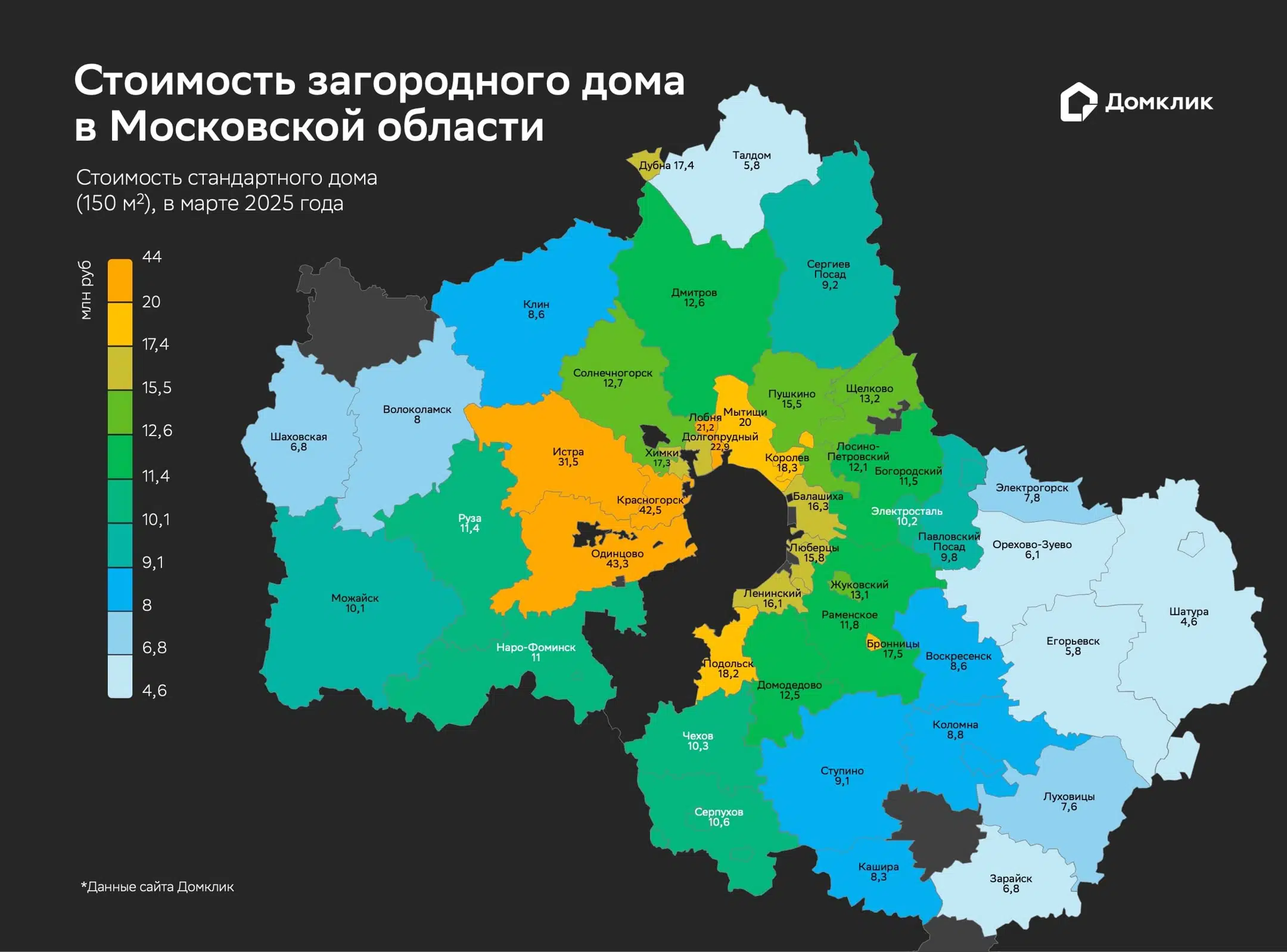 Карта стоимости загородного дома для Московской области. Для каждого населенного пункта была посчитана медианная стоимость кв. м, после чего полученное значение умножалось на площадь стандартного загородного дома (150 кв. м). Данные основаны на анализе объявлений на портале Домклик, актуальных на март 2025 года. 