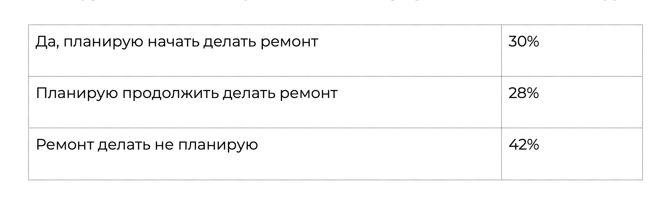 Место проведения опроса: Россия, все округа. Размер выборки: более 2 000 респондентов. Исследуемая совокупность: экономически активное население России старше 18 лет. Время проведения: декабрь 2024 года