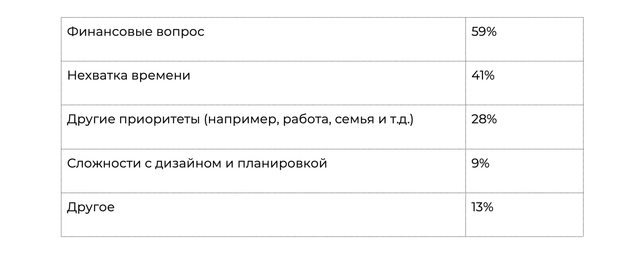   Место проведения опроса: Россия, все округа. Исследуемая совокупность: экономически активное население России старше 18 лет, планирующее сделать ремонт в 2025 году. Размер выборки: более 1 100 респондентов. Время проведения: декабрь 2024 года