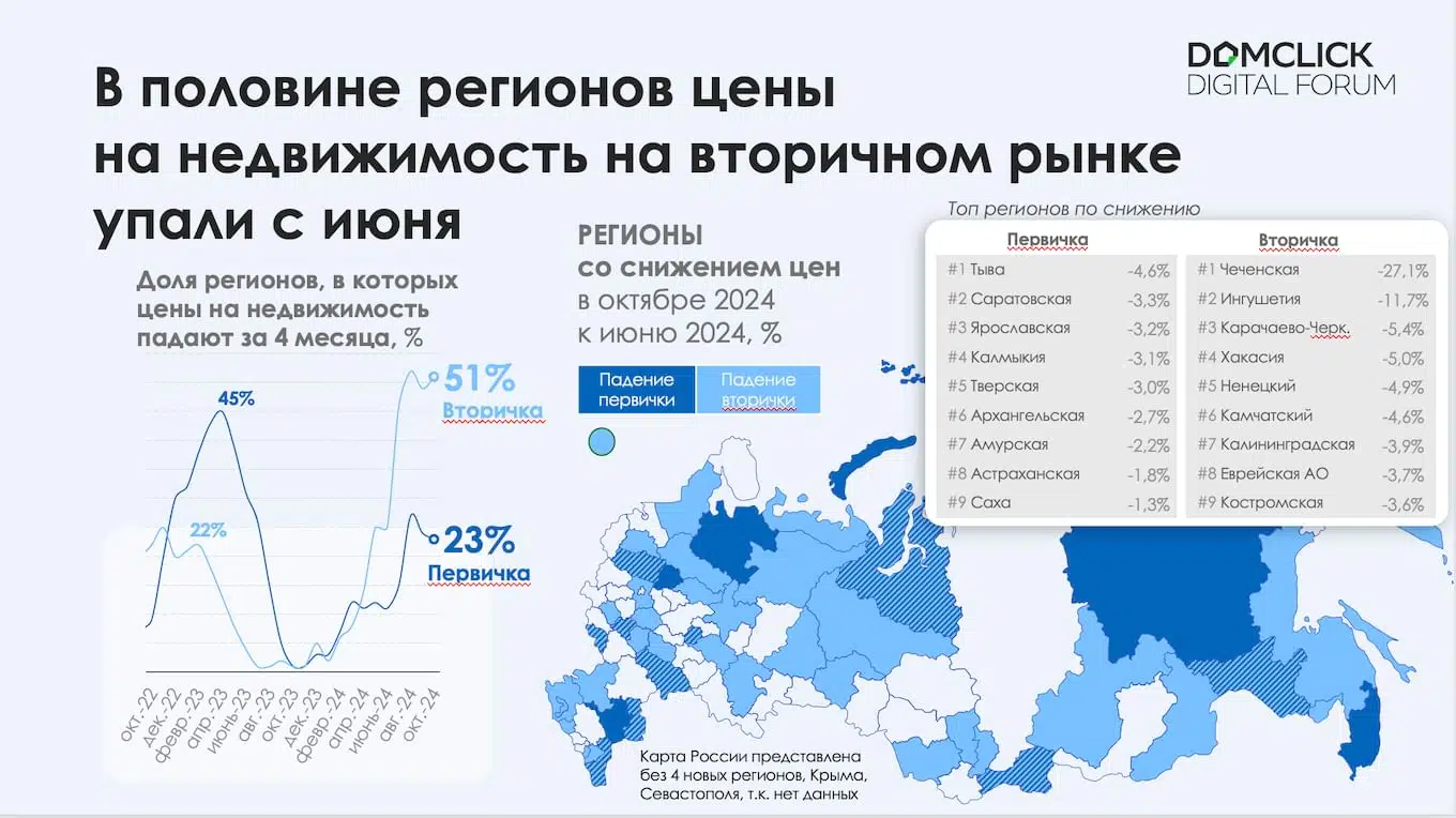 Скрин из презентации руководителя Центра финансовой аналитики Сбербанка Михаила Матовникова