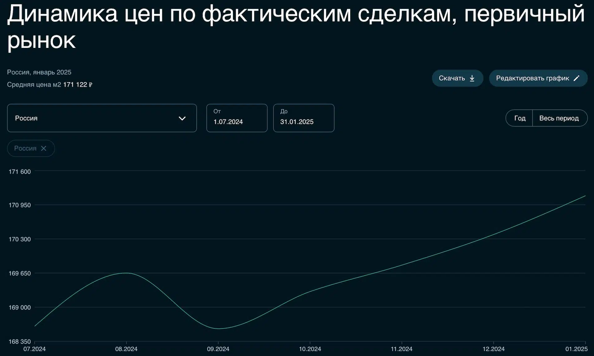 Источник: СберИндекс