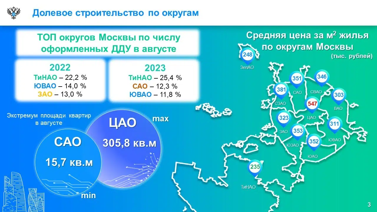 Росреестр