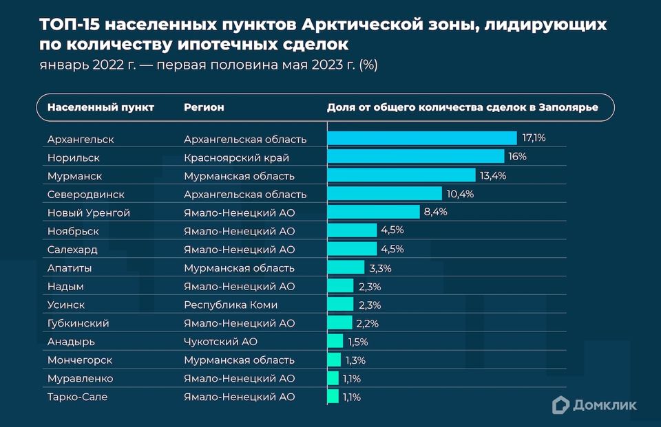 Усиление