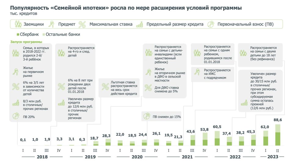 Ипотека с 18 лет в СберБанке: ответы на популярные вопросы