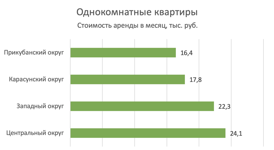 ЧП Краснодар ™ – Telegram