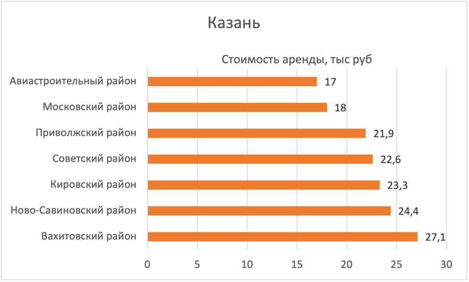 Выгодные
