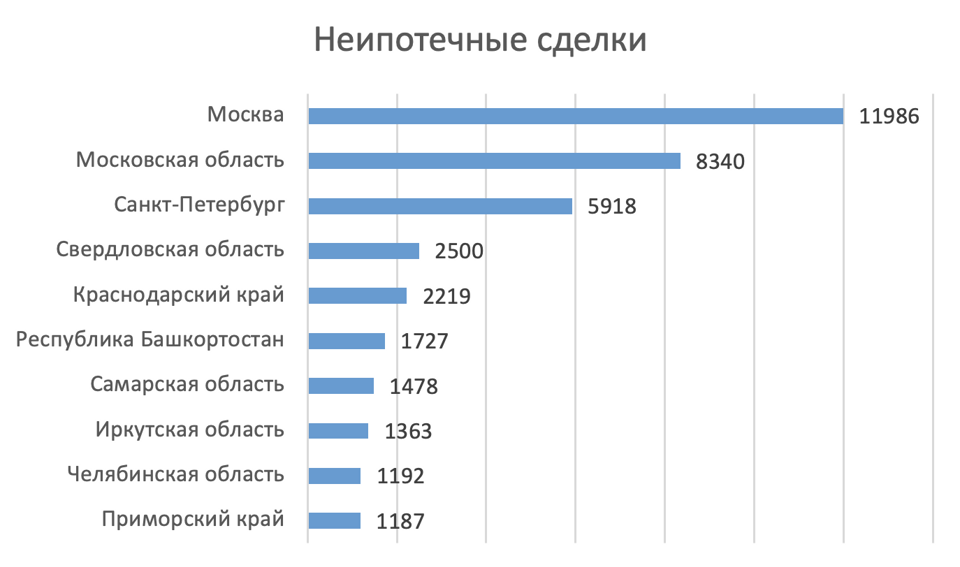 Международный опыт в борьбе с неплательщиками налога за жилье