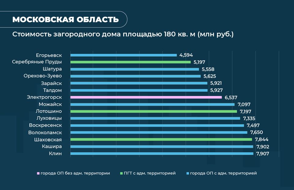 Самые дешевые дома России: что за дом от 40 тыс. рублей? | МИР КВАРТИР | Дзен